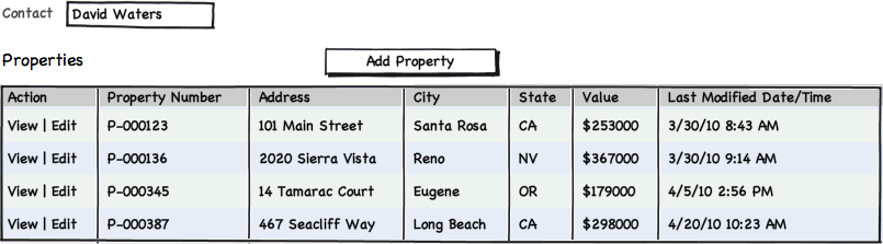 Relational Data in CRM