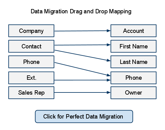 Data Migration Mapping