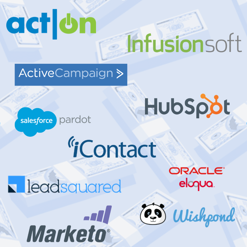 Marketing Automation Cost