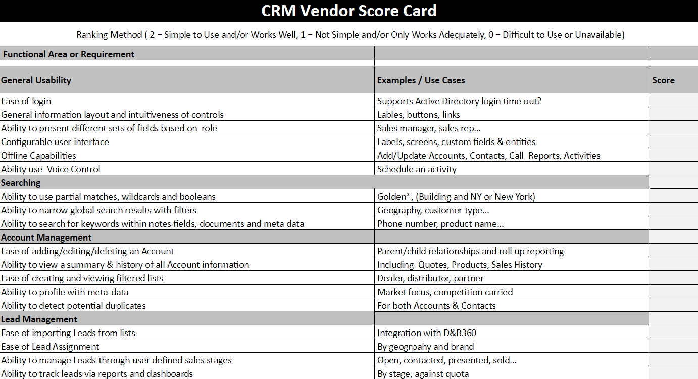 CRM Scorecard