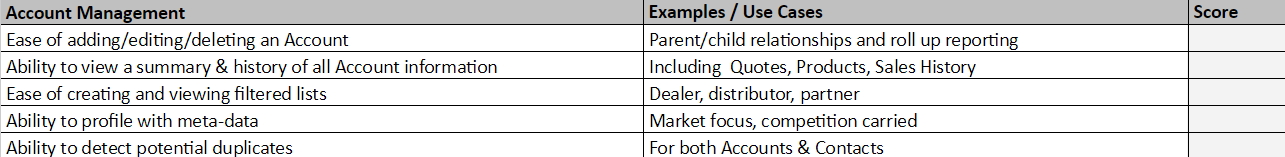 Scorecard Use Case