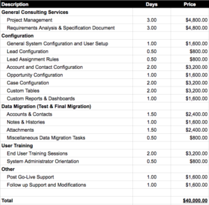 crm marketing automation