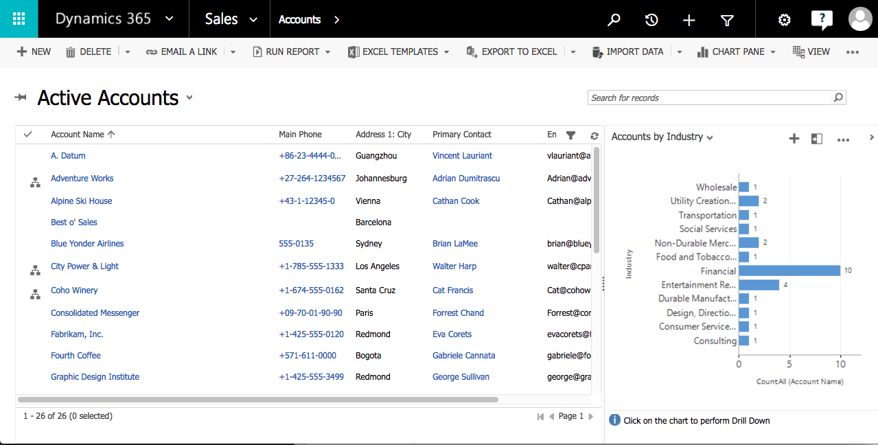 Microsoft Dynamics 365 Account List