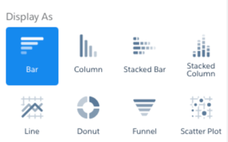 Salesforce Report Chart Types