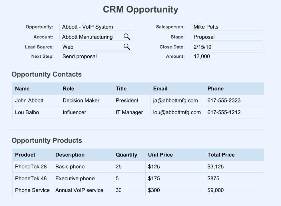 Example CRM Opportunity