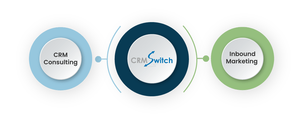 CRM Consulting + Inbound Marketing