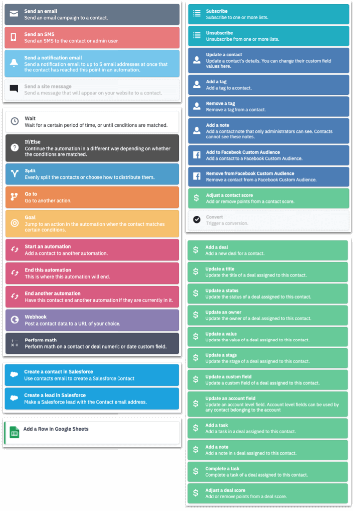 ActiveCampaign Automation Actions