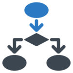 Marketing Automation Visual Flow Builder