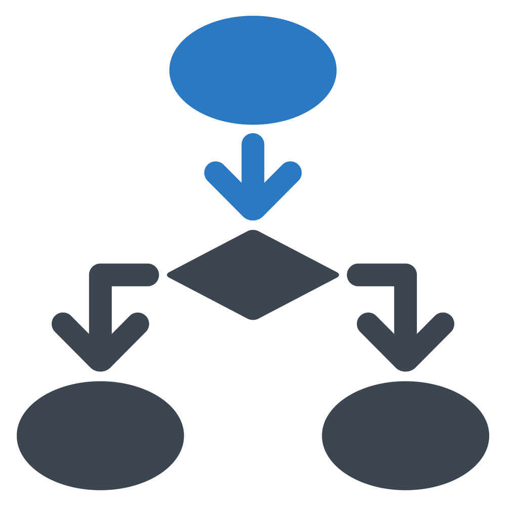 Marketing Automation Visual Flow Builder