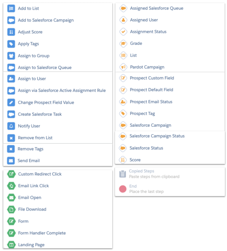 Pardot Engagement Program Elements