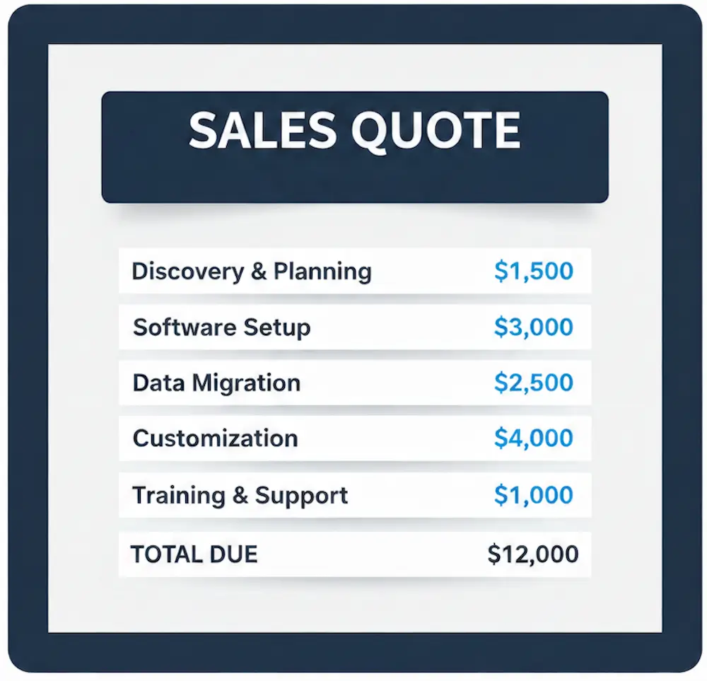 Sales Quote in CRM