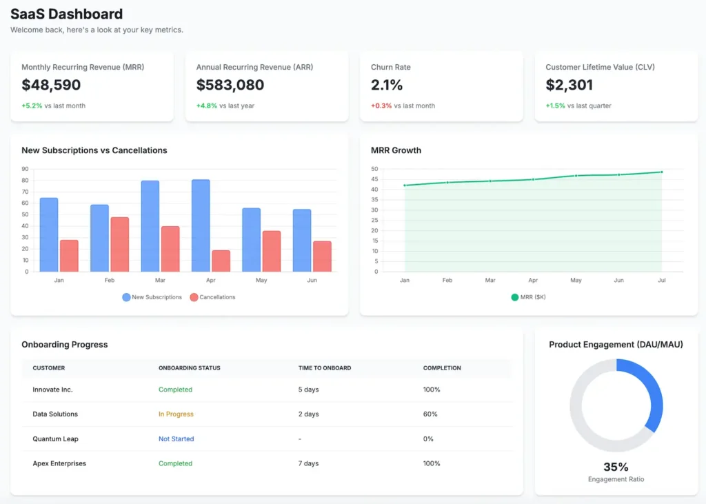 Example SaaS Dashboard