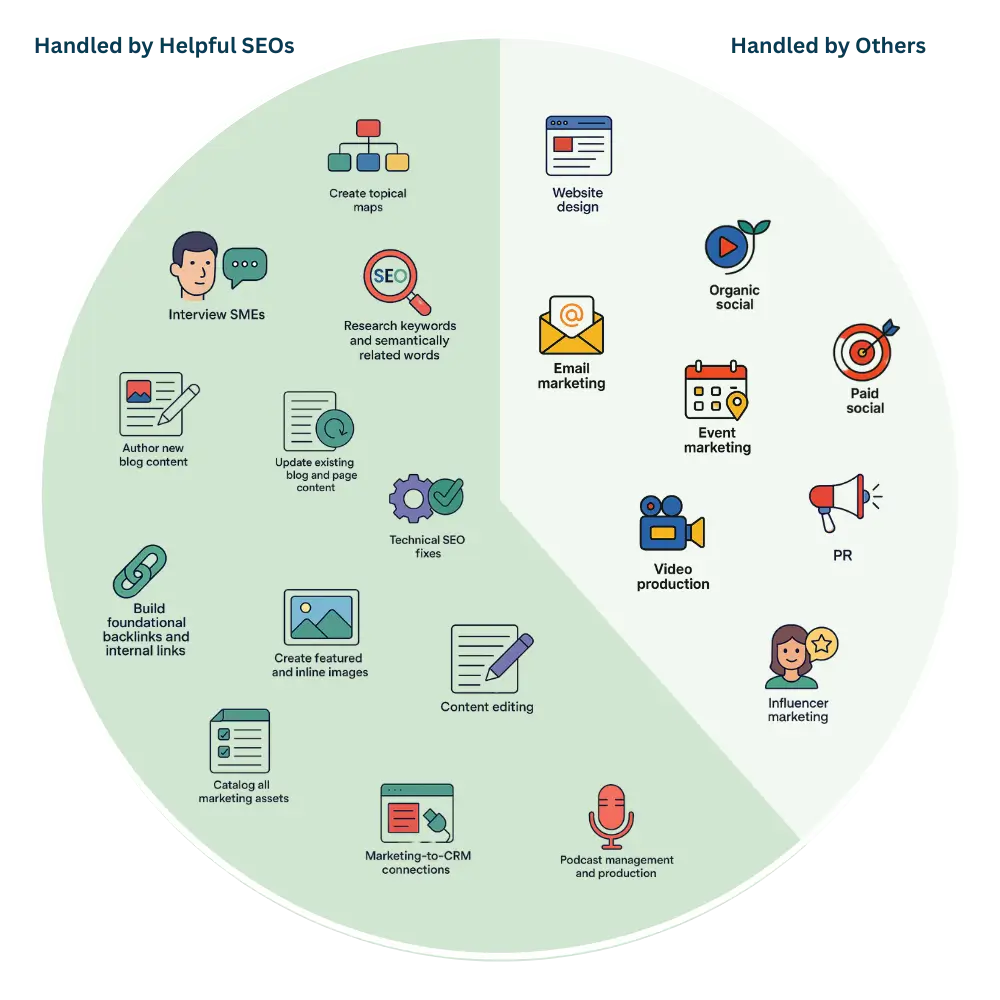 Content Marketing Tasks