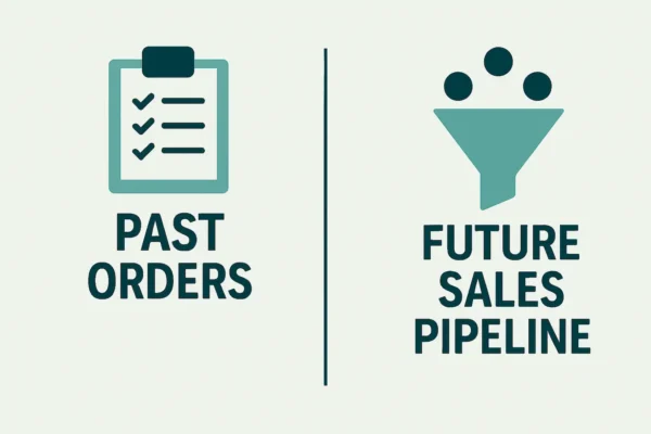 Past Orders and Future Sales