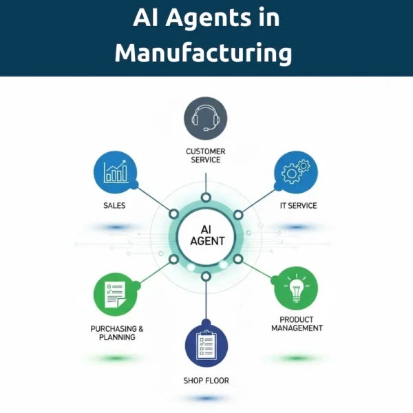 AI Agents in Manufacturing