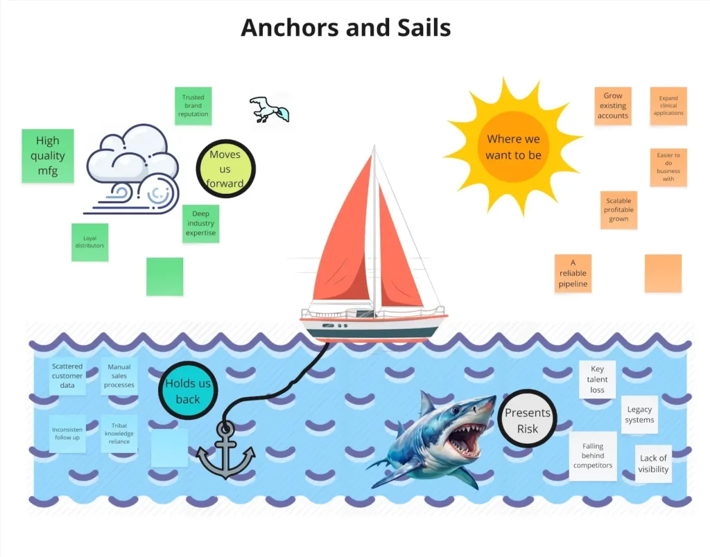 Anchors and Sales