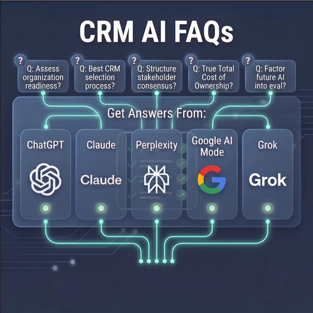 CRM AI FAQs