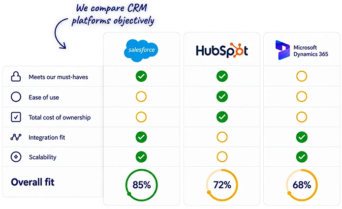 CRM Comparison